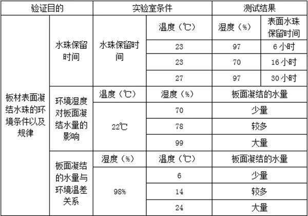 劳卡全屋定制：家具膨胀了怎么办？