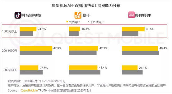 互动+IP+品牌打造线上“流量王”