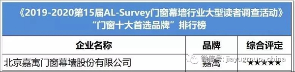 嘉寓股份再登中国门窗十大首选品牌榜首