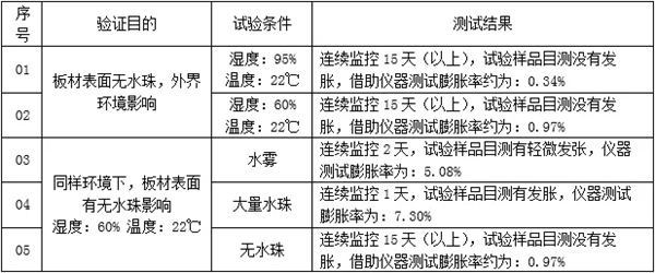 劳卡全屋定制：家具膨胀了怎么办？