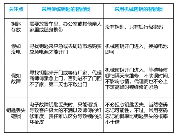 琨山智能锁将以“重新定义智能锁”之势，异军突起！