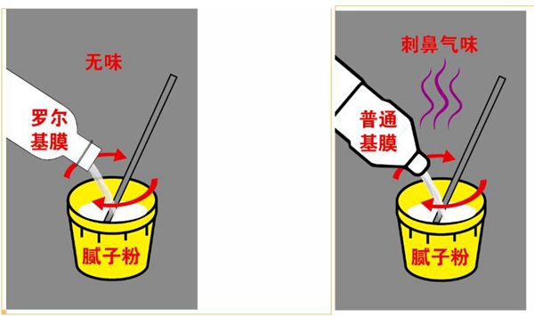罗尔辅料告诉你选择好基膜的7步法