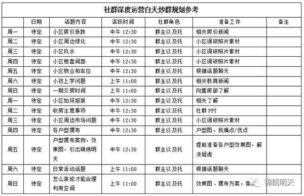 锦绣明天集成吊顶：业绩破百万老板收藏的社群运营系统是怎么样的？