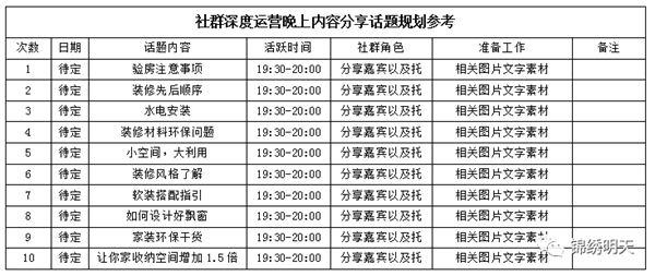 锦绣明天集成吊顶：业绩破百万老板收藏的社群运营系统是怎么样的？