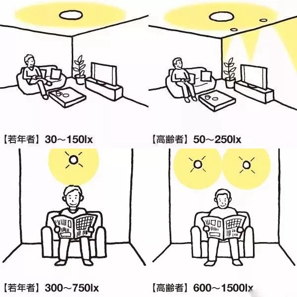 邦元名匠:老年人的房间,这些细节不能忽视!