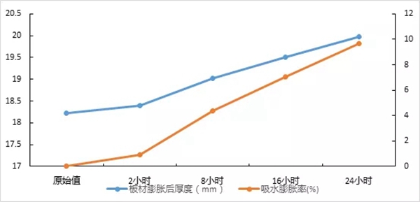 劳卡全屋定制：家具膨胀了怎么办？