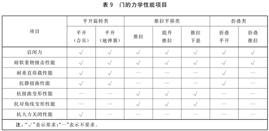 GB/T 8478-2020 《铝合金门窗》国家标准更新要点