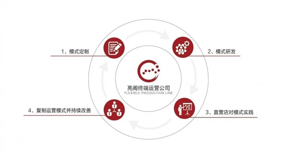 刘涛助力亮阁招商首秀，解锁成功的秘密！