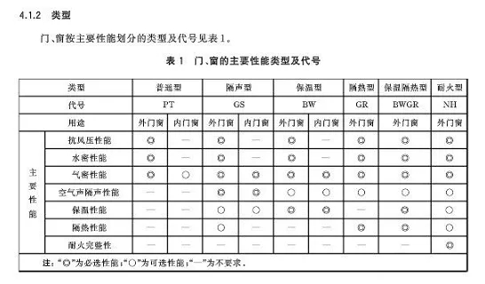 GB/T 8478-2020 《铝合金门窗》国家标准更新要点