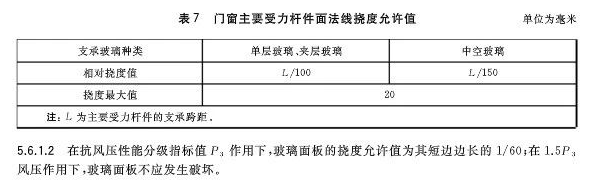 GB/T 8478-2020 《铝合金门窗》国家标准更新要点