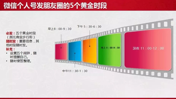 香港骏派窗轨：朋友圈社群营销经验九大技巧