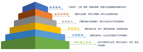 FBC博览会招展火热进行中，门窗幕墙参展企业首曝光！