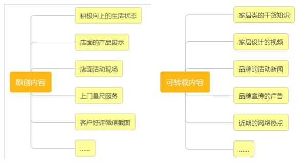建了很多客户群，却不知该聊什么？读完这篇你就懂了