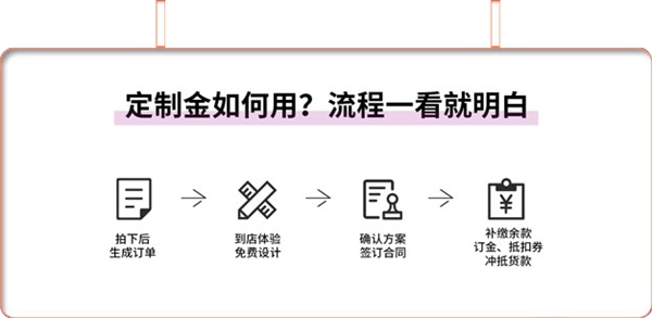 伯艺木门：超燃钜惠攻略送给你！