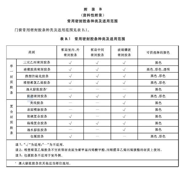 GB/T 8478-2020 《铝合金门窗》国家标准更新要点