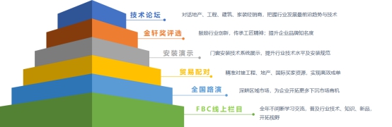 重磅！门窗行业的春天要来了？