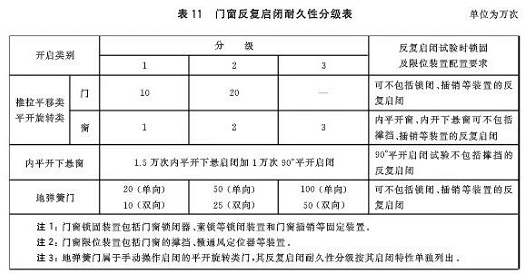 GB/T 8478-2020 《铝合金门窗》国家标准更新要点