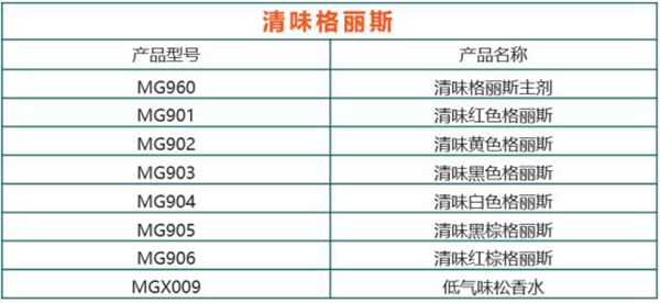 嘉宝莉家具漆这3大着色产品体系,搞定99%的实木家具色彩难题!