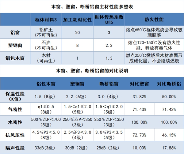 DL MASTER | 东朗•麦斯特经典86系列铝包实木窗，靠谱！
