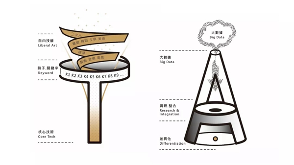 欧哲门窗X邵唯晏大师第二堂直播课圆满落幕