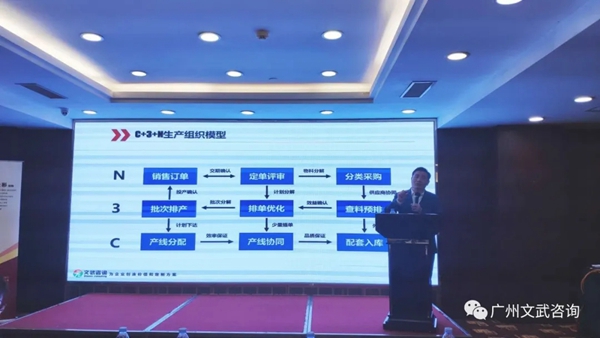 全球首创!文武咨询C+3+N生产组织模式震撼发布!