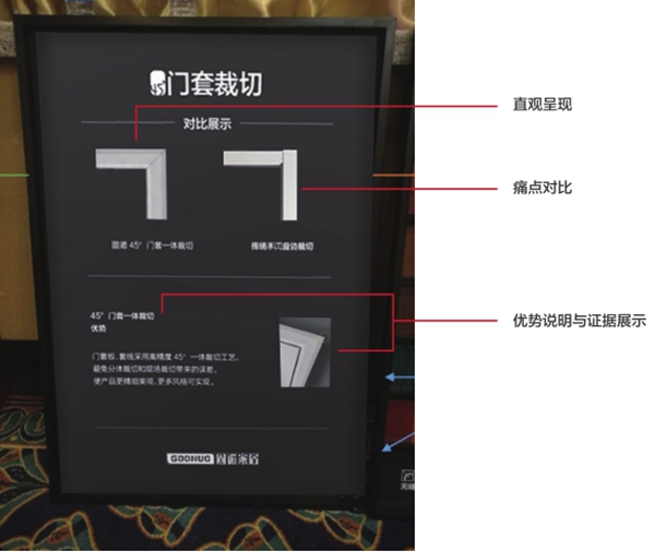 固诺家居：卖点塑造离不开“工具” 怎样的产品工具才有作用？