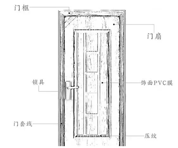 涛涛防盗门：如何正确测量门洞的尺寸？