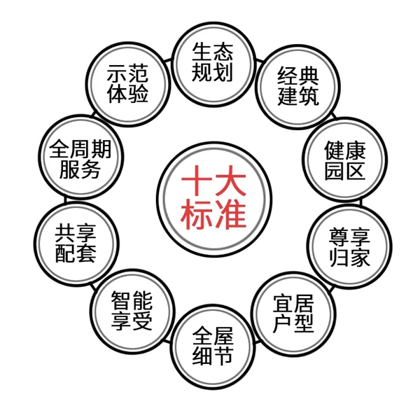 亚太天能再中标广东海伦堡地产智能锁独家集采