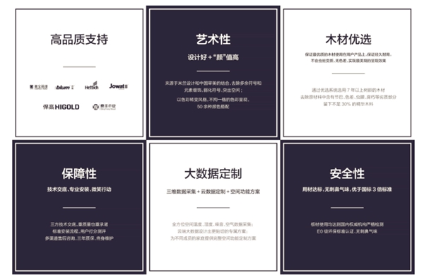 固诺家居：如何让产品“无声呐喊” 撬动购买理由？