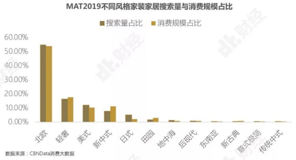 华润涂料:家具市场的最大买家是谁你了解吗?