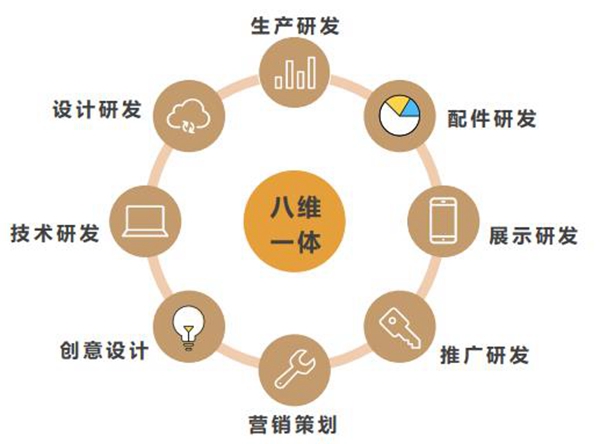 欧神诺以不凡的实力再次赢得客户认可