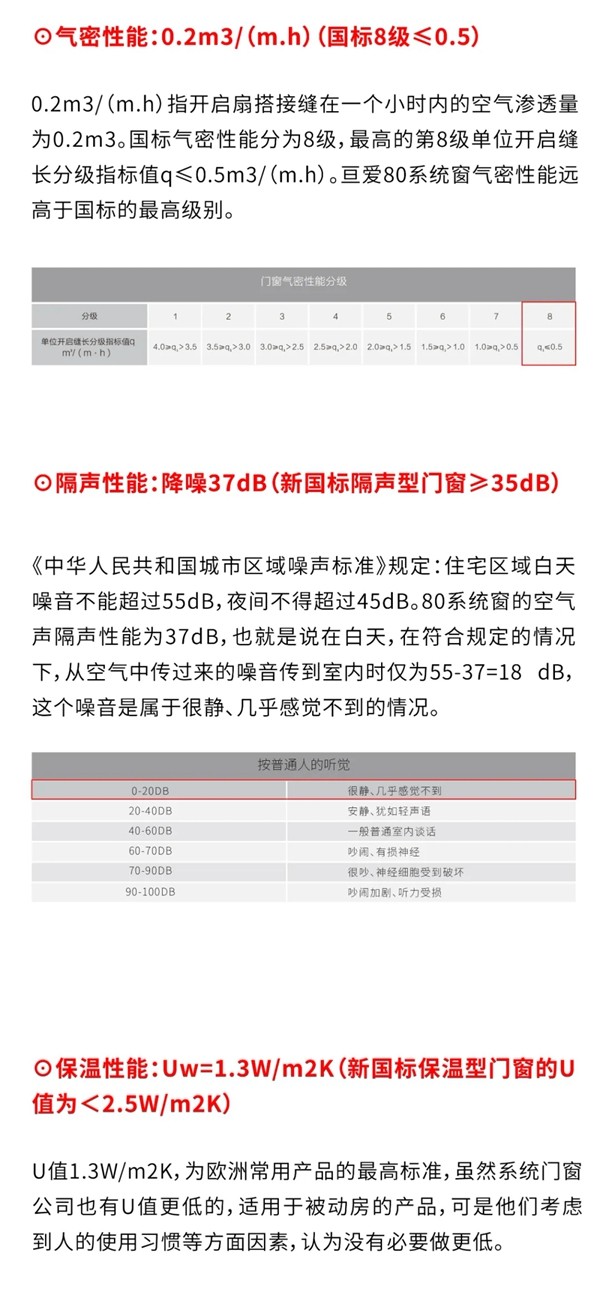 亘爱80系统窗超高标准通过欧盟CE认证