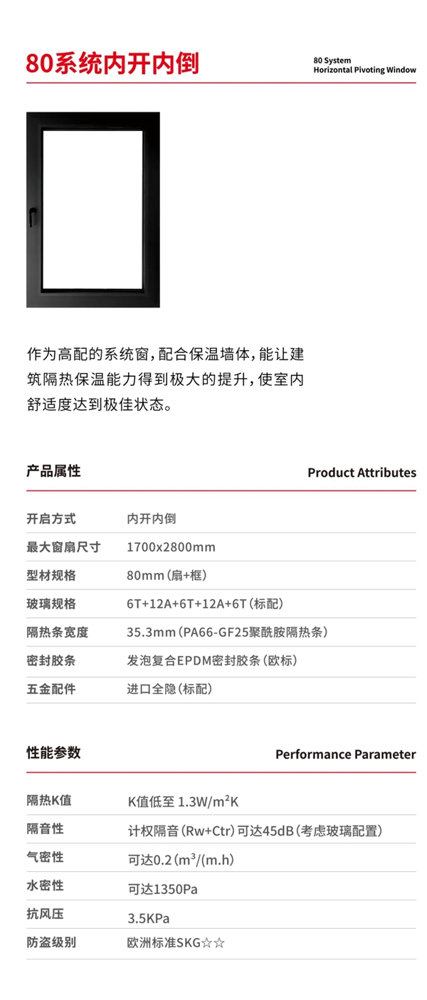 亘爱80系统窗超高标准通过欧盟CE认证