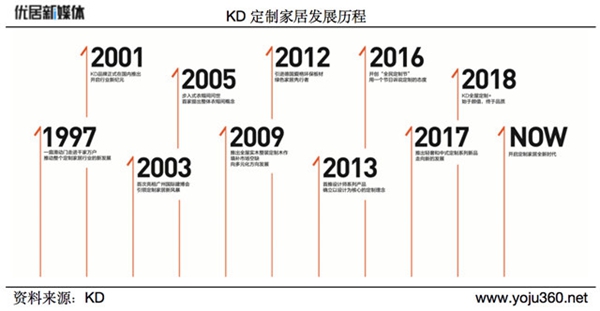 KD定制招商峰会丨差异化精准定位 立足定制蓝海合作共赢