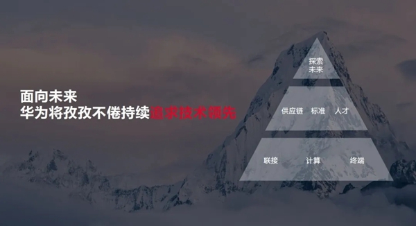 华为：跨过时艰，向未来