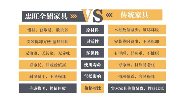 忠旺全铝家具新店入驻北京红星美凯龙