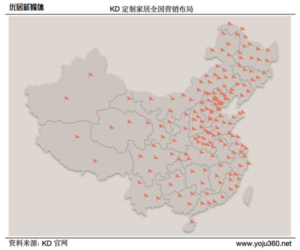 KD定制招商峰会丨差异化精准定位 立足定制蓝海合作共赢