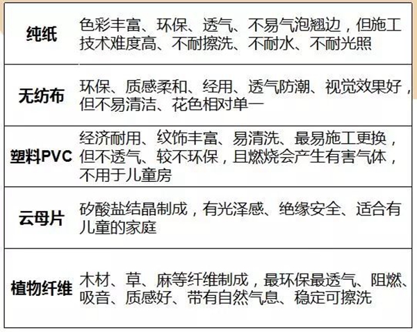 佰怡家装修小讲堂：家里墙壁用壁纸好吗？