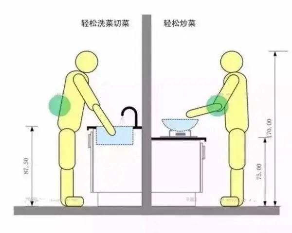 樱花整体厨房.衣柜：解决这5大问题 给你一个超赞厨房