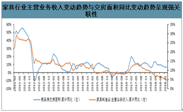 华润涂料:家具市场的最大买家是谁你了解吗?