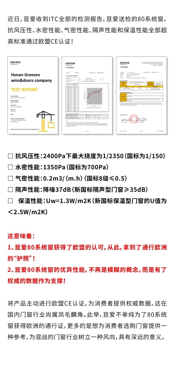 亘爱80系统窗超高标准通过欧盟CE认证