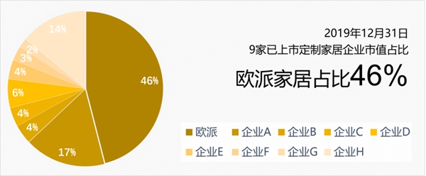 欧派家居工程为“首届GCH全装修品牌日”活动发起倡议