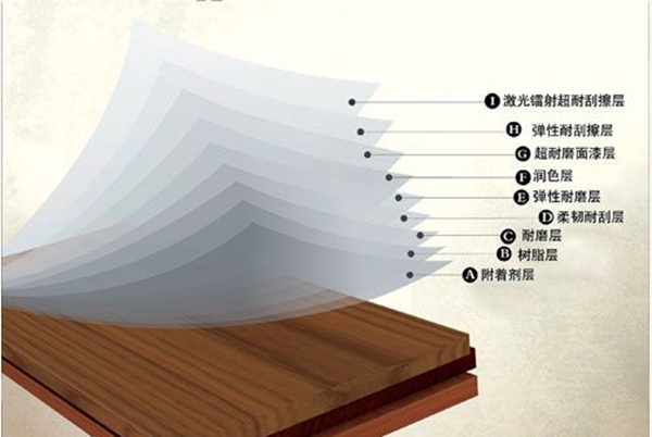 久盛地板工艺篇：柔韧面工艺