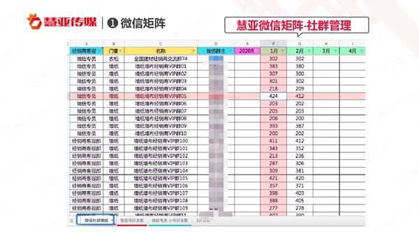 【门店干货】人流越来越少 如何破解客流危机？