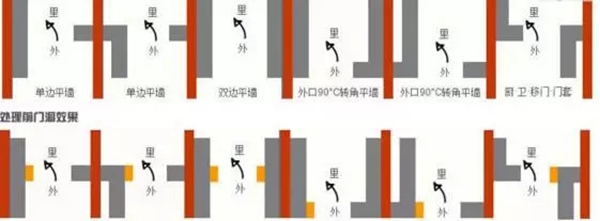 涛涛防盗门：如何正确测量门洞的尺寸？