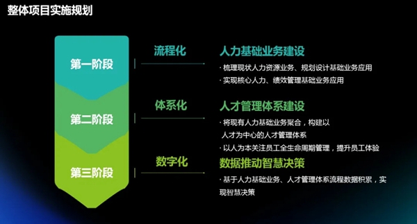 伊蕾莎集团&北森数字化人力资源管理平台项目启动会完美启幕