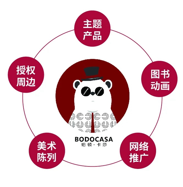 铂顿卡莎墙布品牌进化论 论超级IP如何诞生？