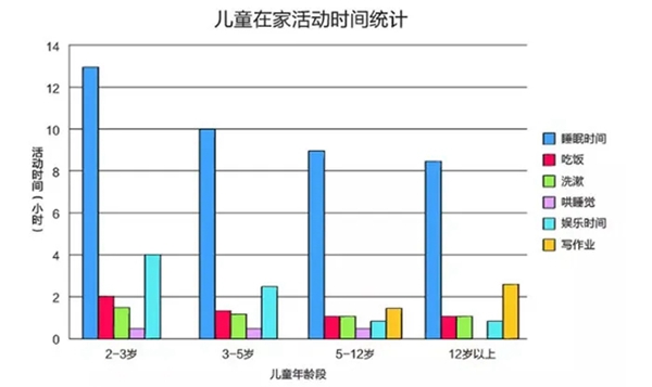 摩力克：儿童房装修 千万不能忽略这些关键要点！