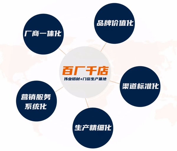 伟业铝材|百厂千店·精英招幕令 诚招合伙人