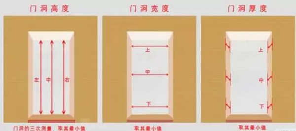 涛涛防盗门：如何正确测量门洞的尺寸？